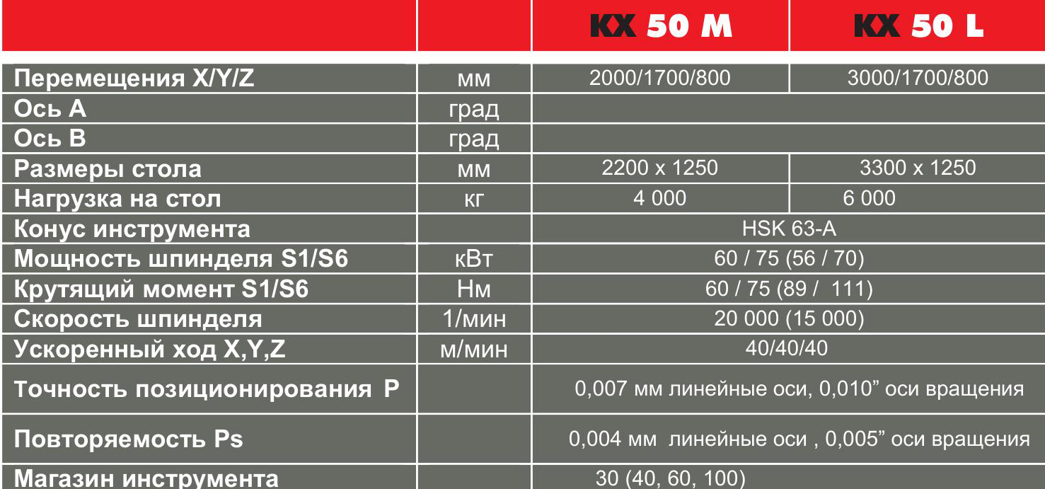 HURON KX 50